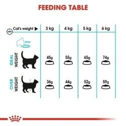 Cibo per gatti Royal Canin Urinary Care Adulto Pollo Uccelli 2 Kg